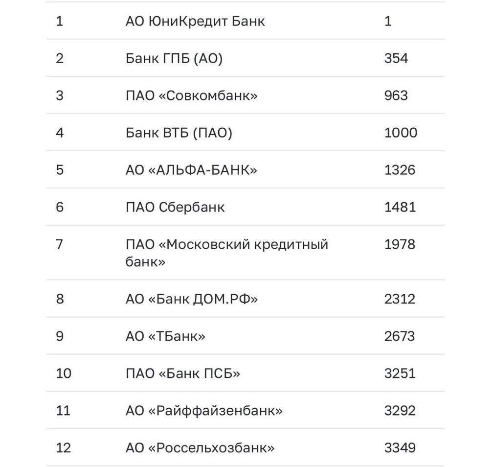 Системно значимые банки — перечень ЦБ