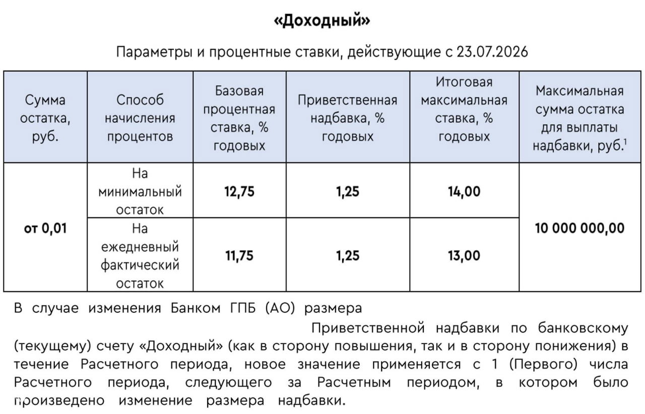 Кардинальные изменения по НС в Газпромбанке