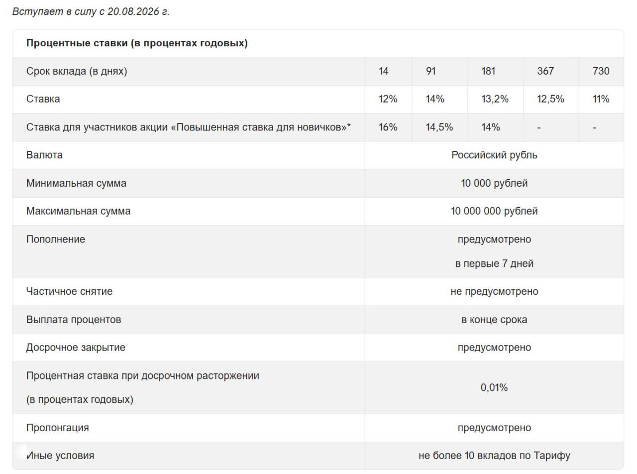 До 16% по вкладам в Яндекс Банке