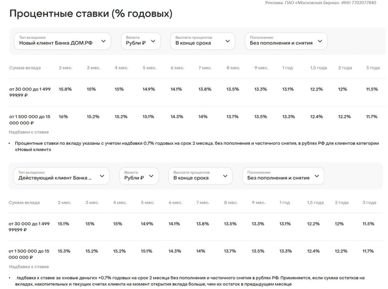 16% годовых на 61 день