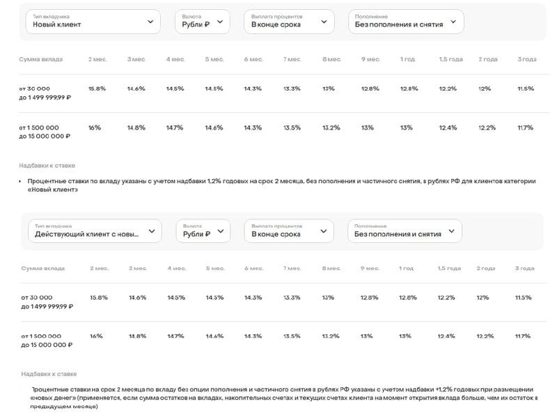 ДомРФ: снижена промо‑ставка по НС до 14,7%