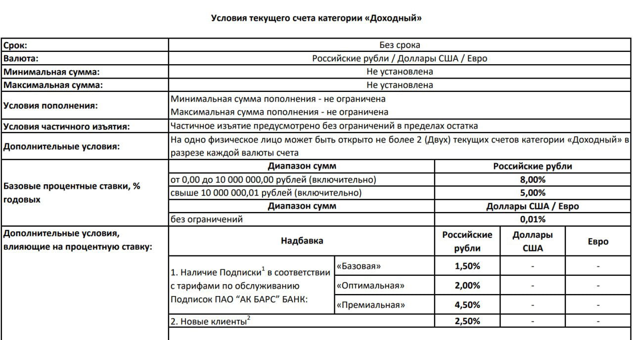 Ак Барс меняет условия НС «Доходный» с 11.03.26