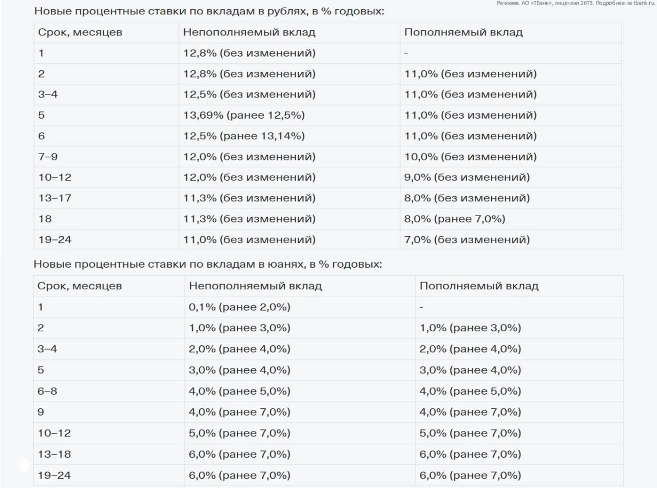 ТБанк — изменения ставок по вкладам с 15.05.26