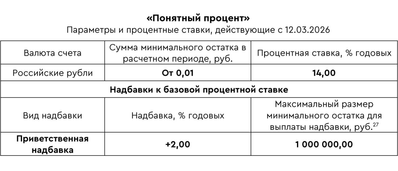 16% годовых по НС Газпромбанка