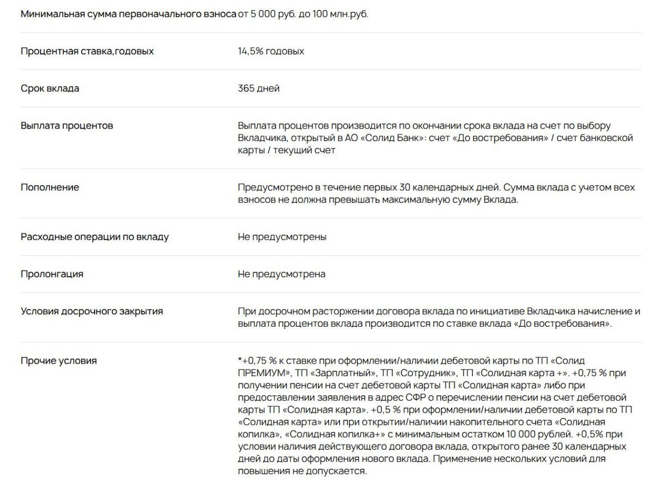 14,5-15,25% на год в Солид Банке