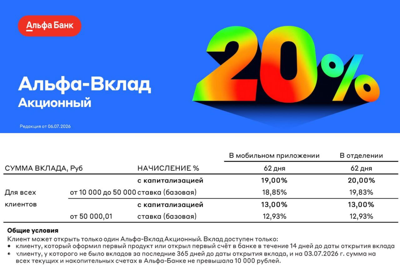 Промобаннер Альфа‑Банк: крупная цифра «20%», название вклада «Альфа‑Вклад Акционный» и таблица с условиями и ставками на 62 дня.