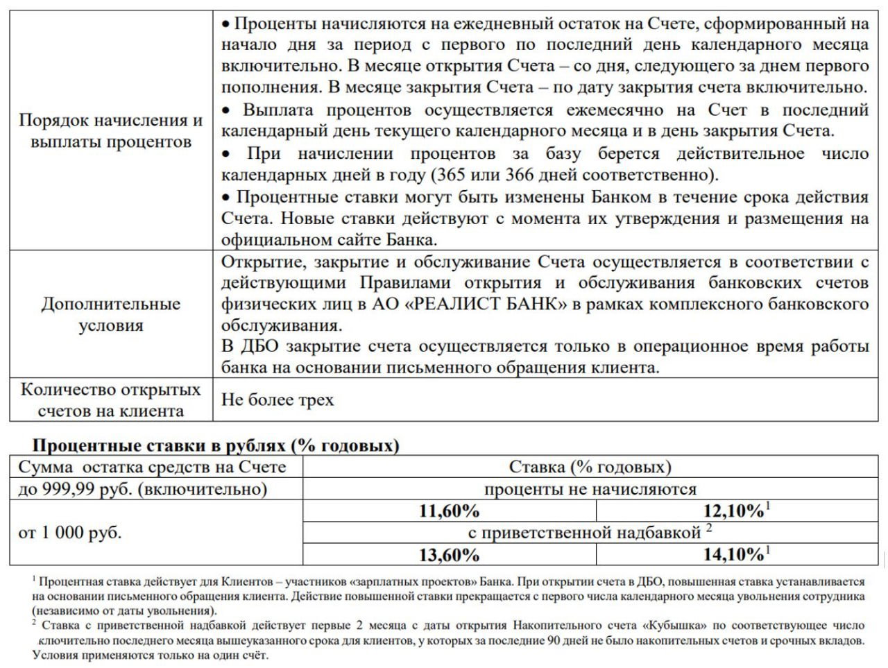 Реалист снизил ставки по НС «Кубышка» до 13,6%