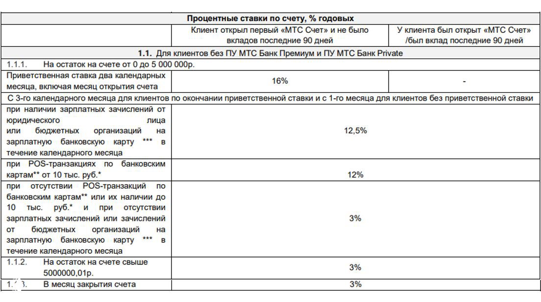Снижение ставок в МТС