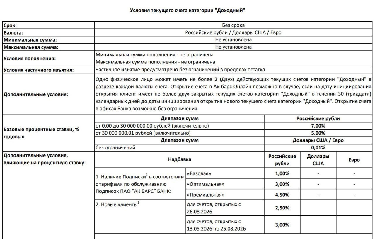 Ак Барс меняет ставки надбавок по НС