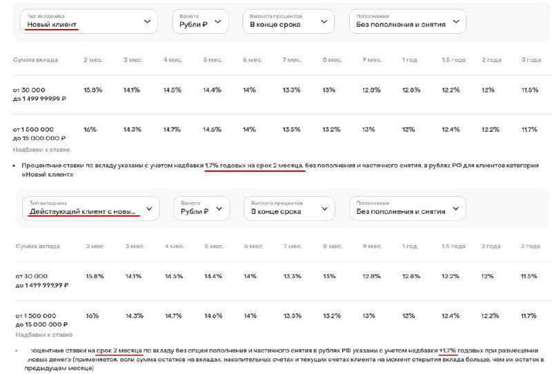 По-прежнему до 16% по вкладу