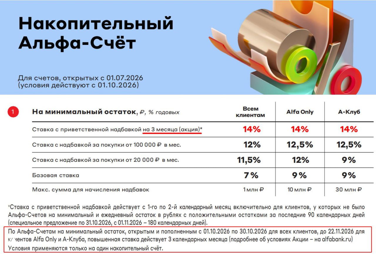 14% на 3 месяца по НС Альфа-Банка