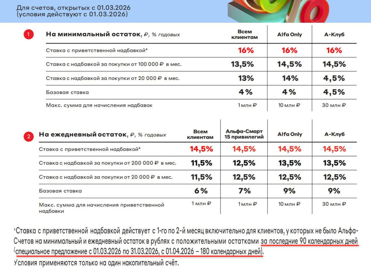 Альфа‑Банк: период охлаждения НС — 90 дней в марте