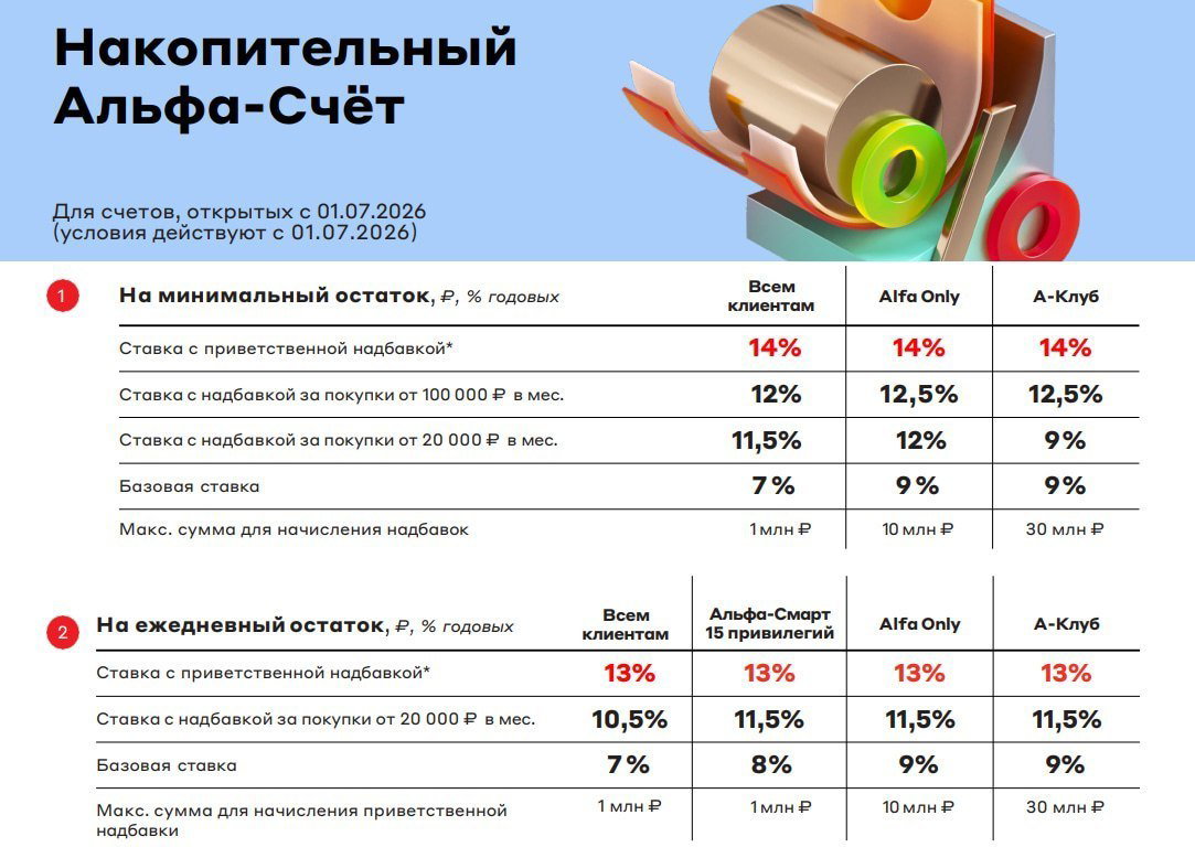 Повышение по НС Альфа-Банка