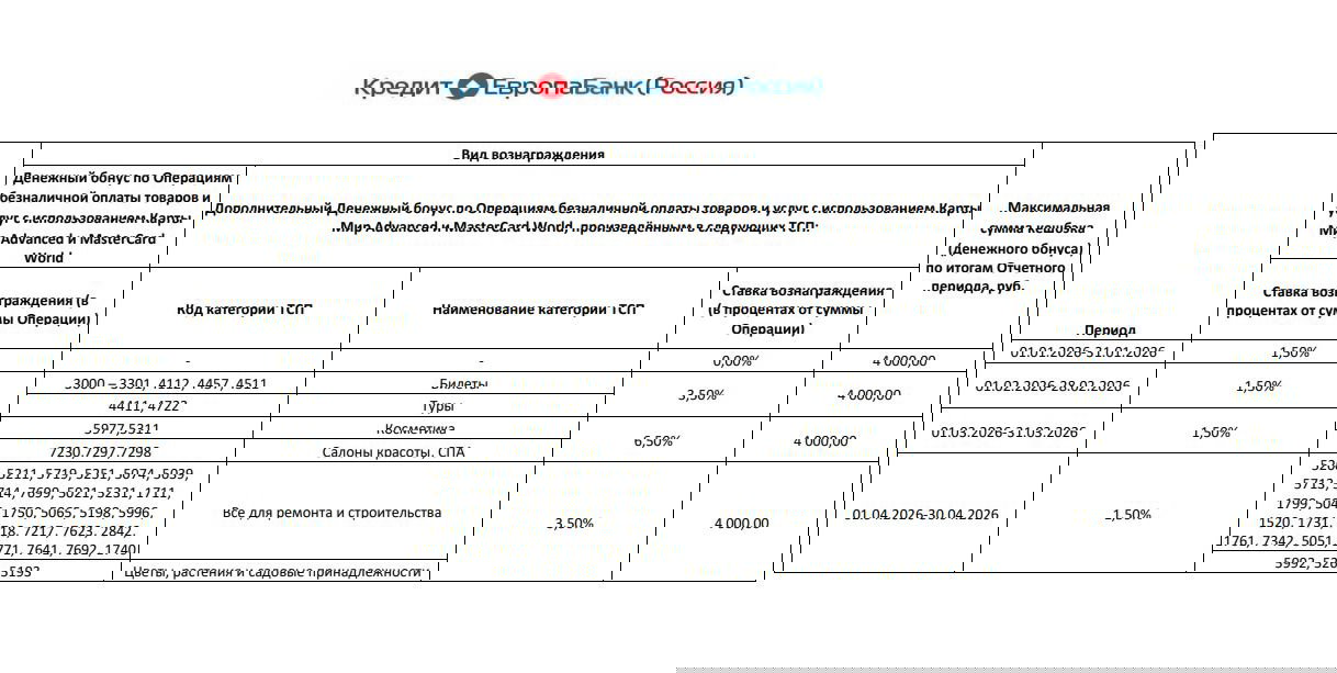 Категории на апрель по Card Plus