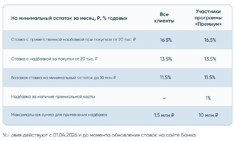 16,5% по НС БСПБ