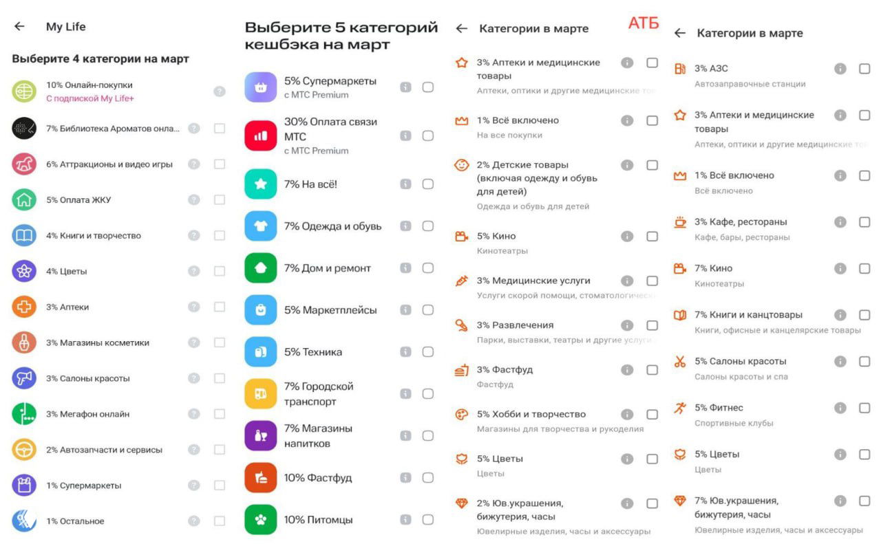 Категории на март: обновления по картам