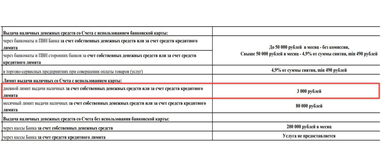 Смарт — лимит снятия с кредитки 3 000 ₽/сутки