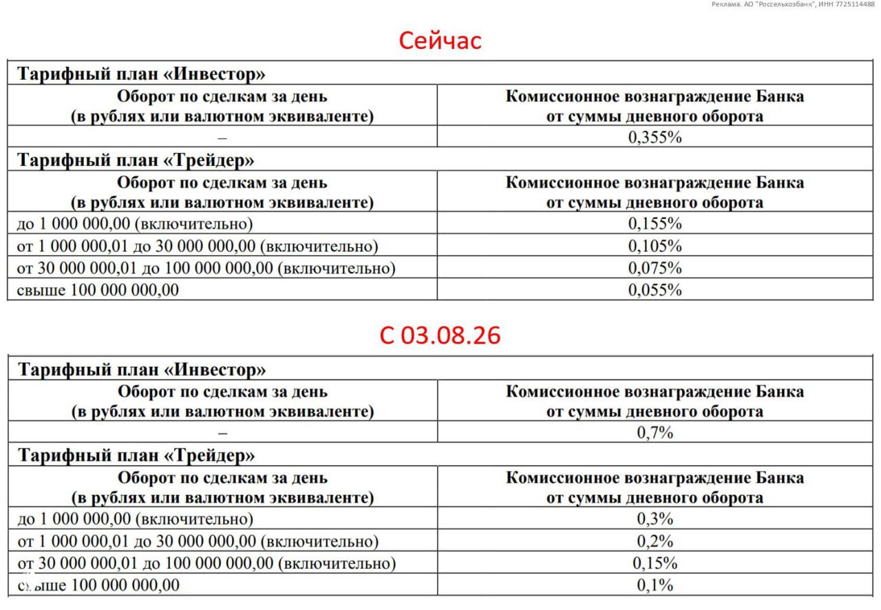 РСХБ повышает комиссии по UnionPay с 03.08.26