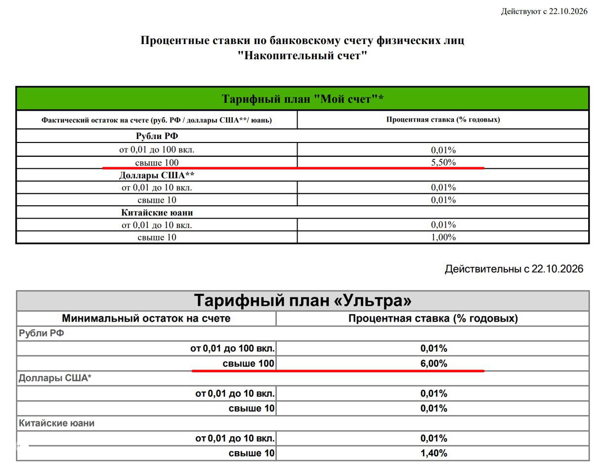 РСХБ снизит базовую ставку по НС 22.10.26