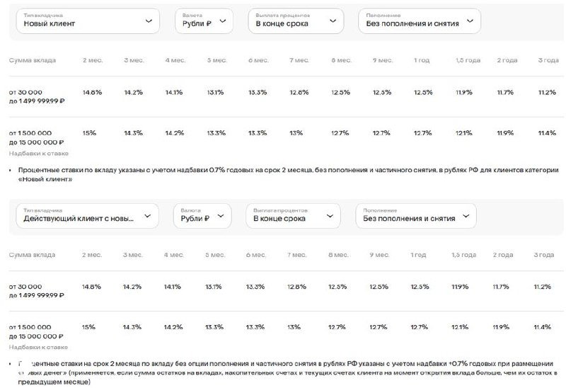 Снижение по вкладу в ДомРФ