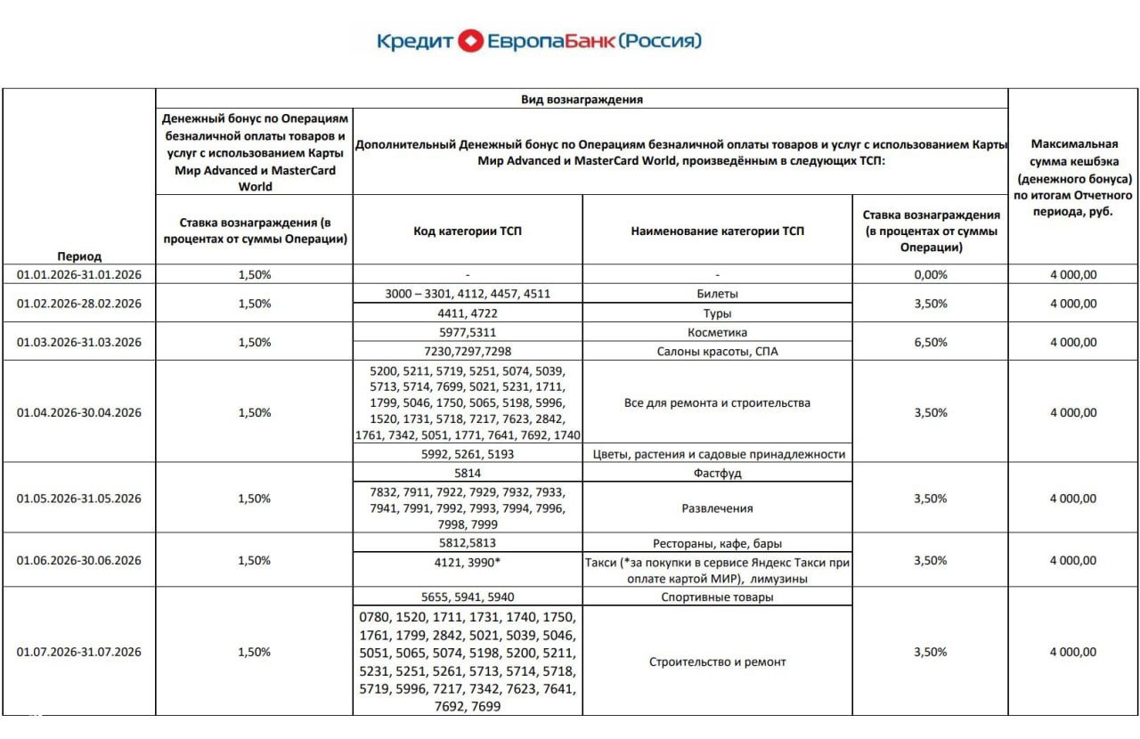 Категории на июль по Card Plus