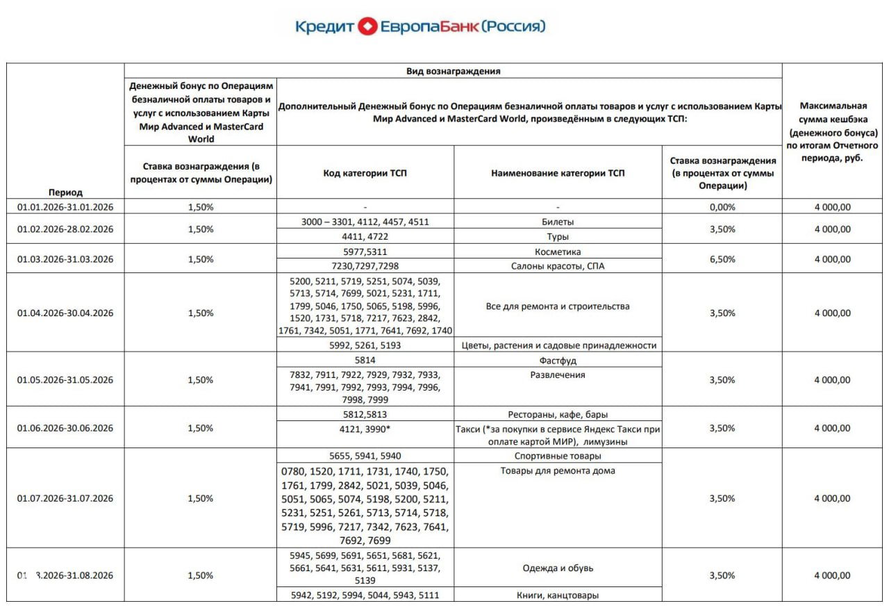 Категории на август по Card Plus