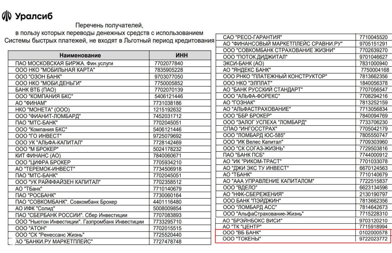 Уралсиб добавил 2 получателя в перечень без льгот