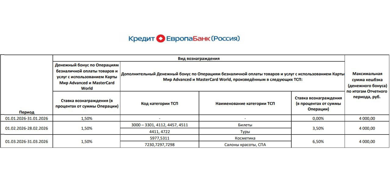 Категории на март по Card Plus