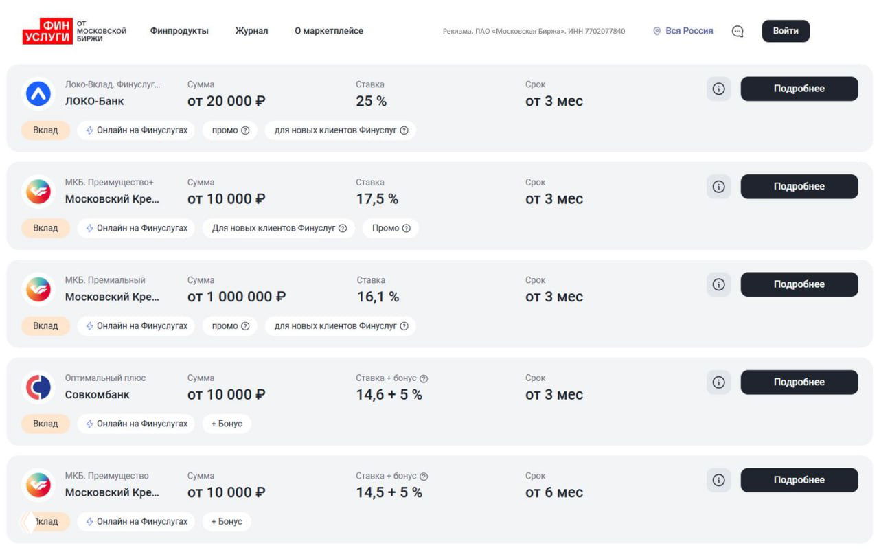 Промо‑вклады и максимальные ставки — обзор