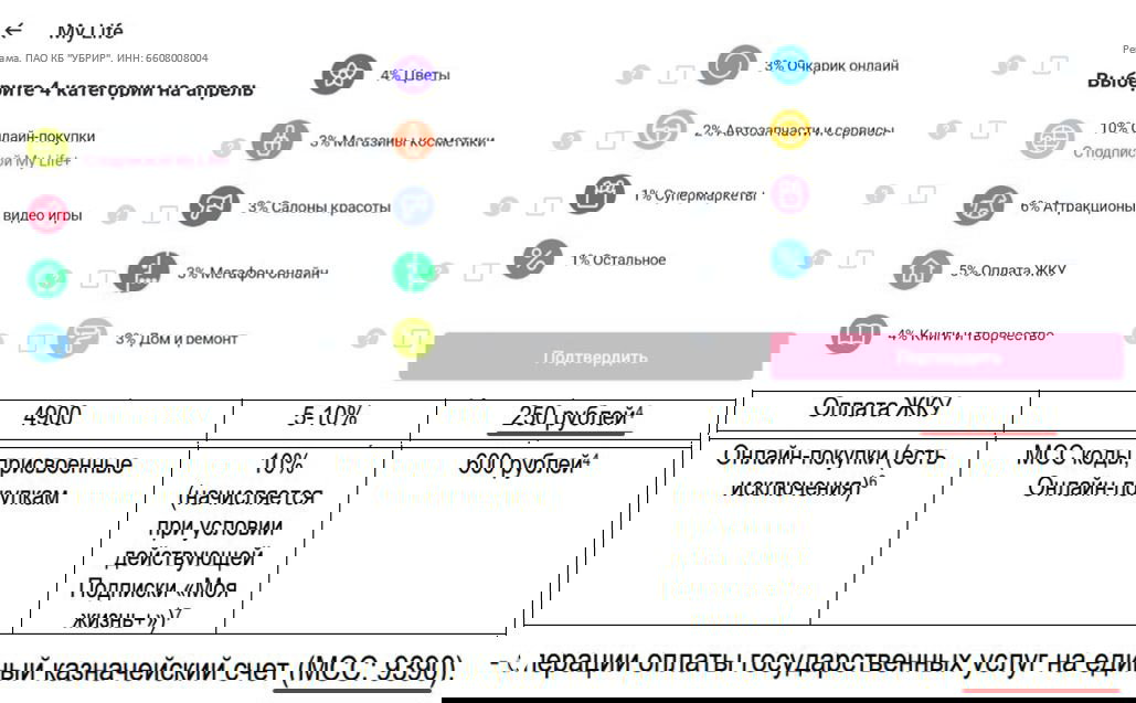 Изменения кэшбэка по карте «Моя Жизнь»