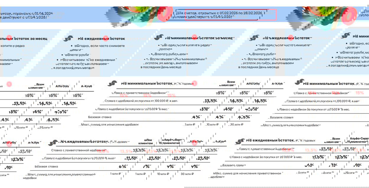 Альфа-Банк: новые условия по Альфа‑Счётам с 01.04.26