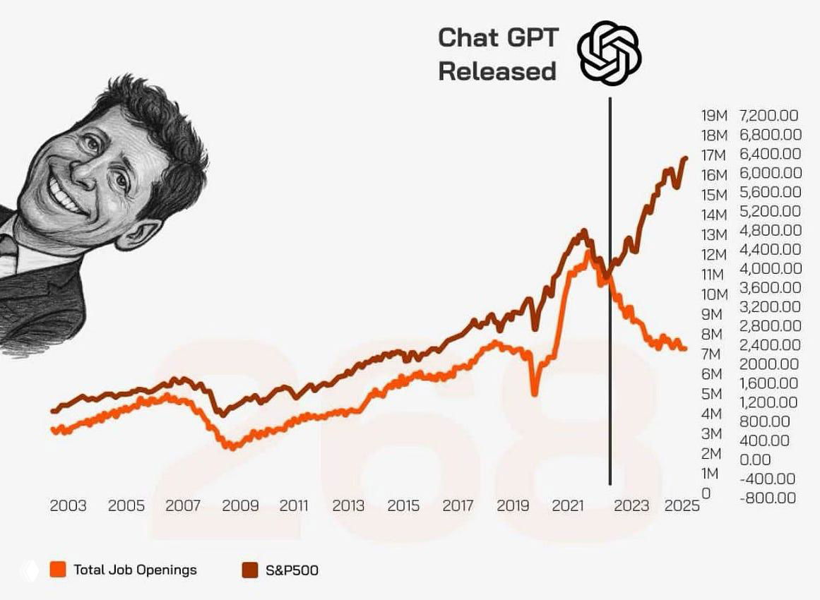 Корреляция не равна причинности: про «страшные графики»