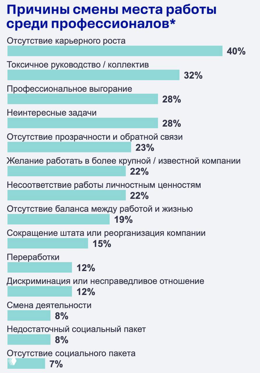 Причины смены работы — результаты исследования 2025‑26