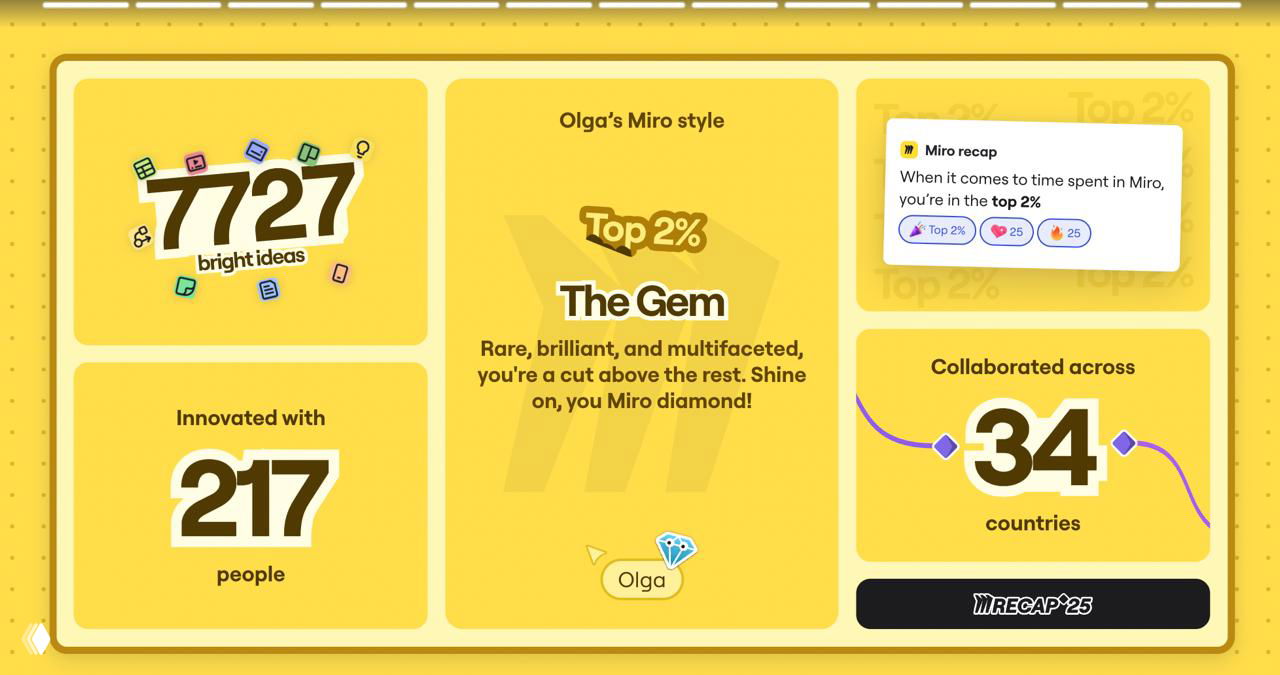 Любимые итоги года — Miro