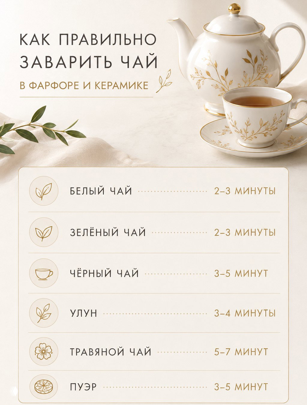 Инфографика и фарфоровый чайник: таблица времени заваривания для белого, зелёного, чёрного, улуна, травяного чая и пуэра с указанием минут