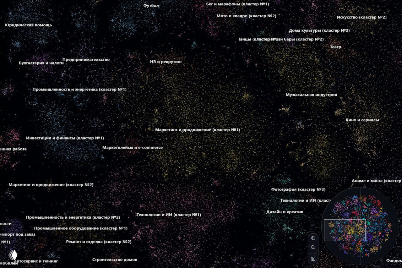 Атлас Телеграм каналов