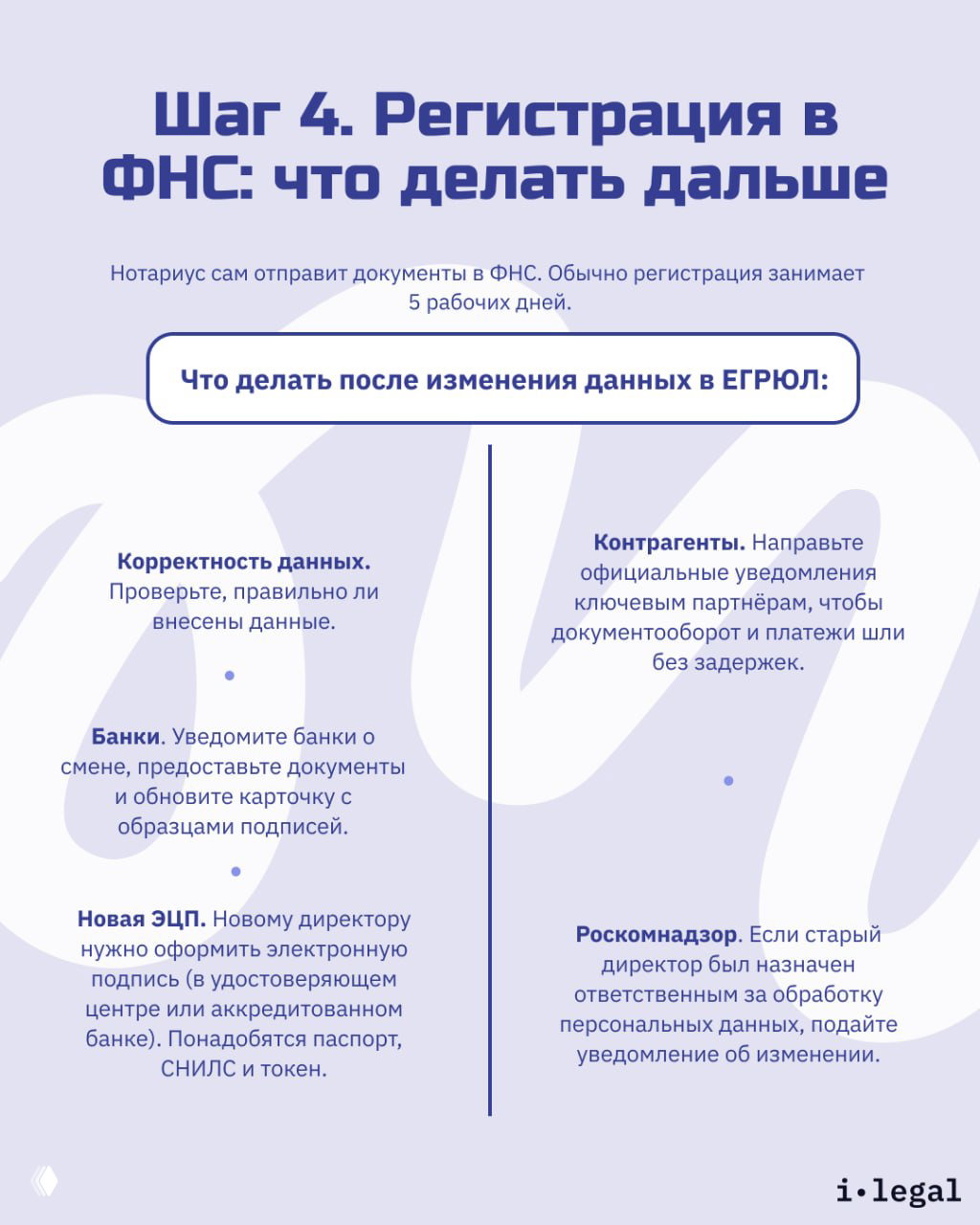 Инфографика «Шаг 4. Регистрация в ФНС» с перечислением дальнейших действий: проверка данных, уведомление контрагентов, оформление новой ЭЦП и уведомление Роскомнадзора