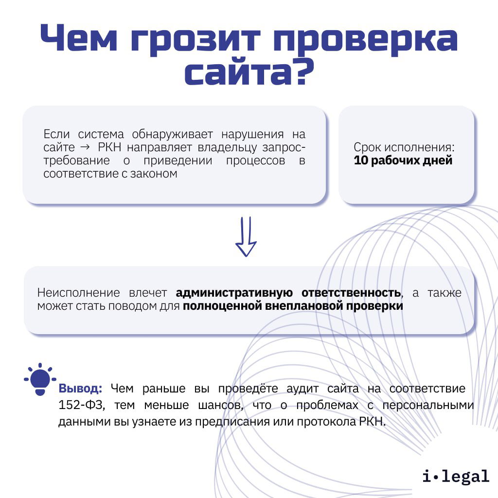 Слайд с заголовком «Чем грозит проверка сайта?» и блоками о направлении запроса РКН, сроке исполнения в 10 рабочих дней и возможной административной ответственности