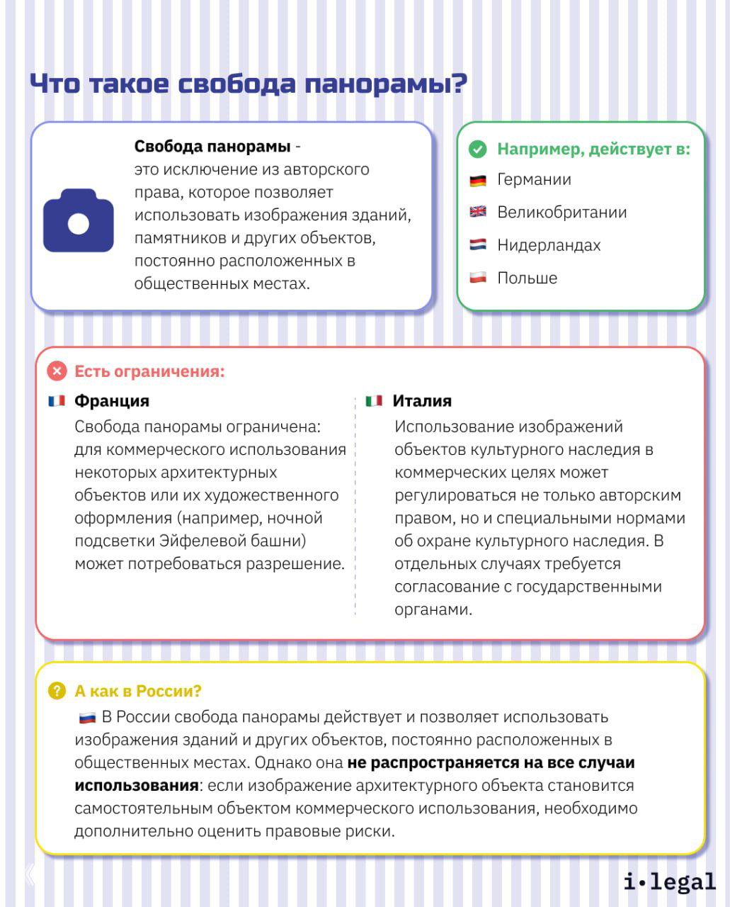 Инфографика объясняет понятие «свобода панорамы», отмечает страны, где она действует, и приводит примеры ограничений во Франции и Италии