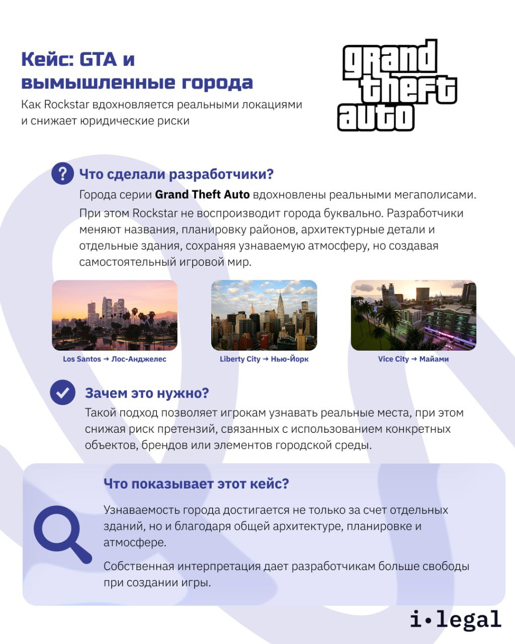 Кейс GTA и вымышленные города: логотип Grand Theft Auto и небольшие скриншоты Los Santos, Liberty City и Vice City с пояснением юридических преимуществ вымышленной интерпретации