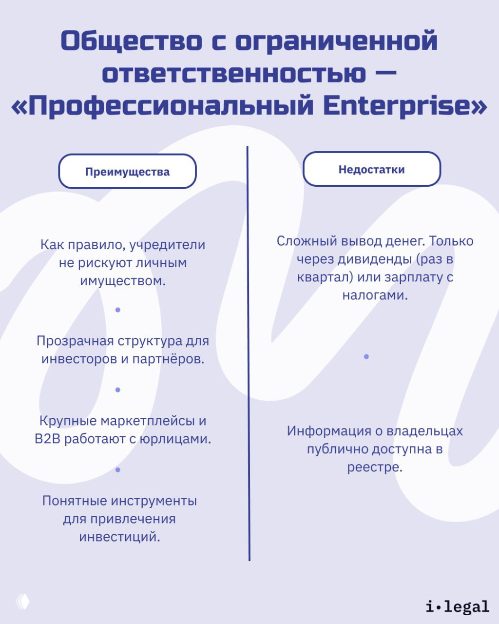 Двухколоночная инфографика с преимуществами и недостатками ООО: защита личного имущества, публичность владельцев, вывод денег через дивиденды.