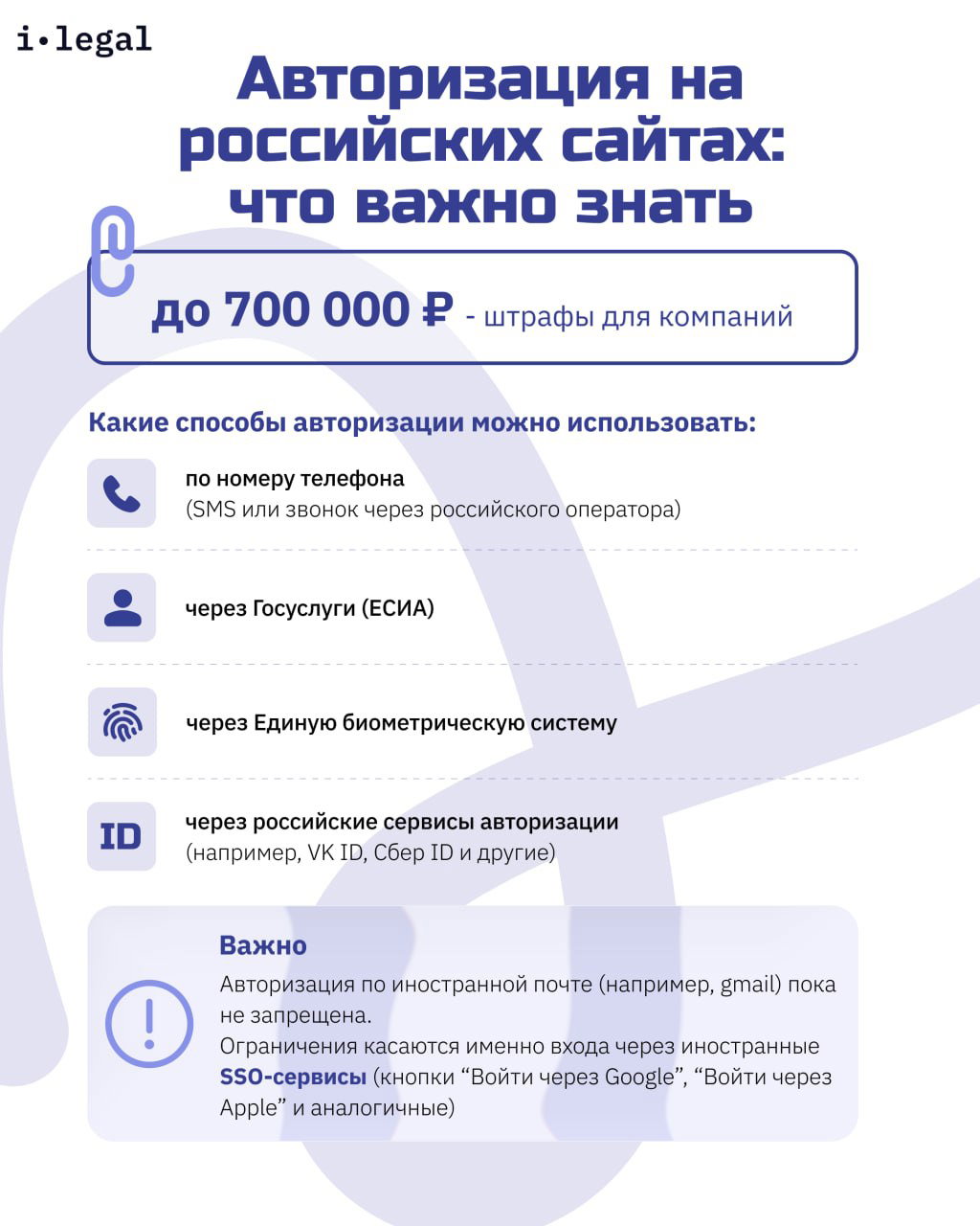 Инфографика: какие способы входа разрешены на российских сайтах и предупреждение об ограничении кнопок «Войти через Google».