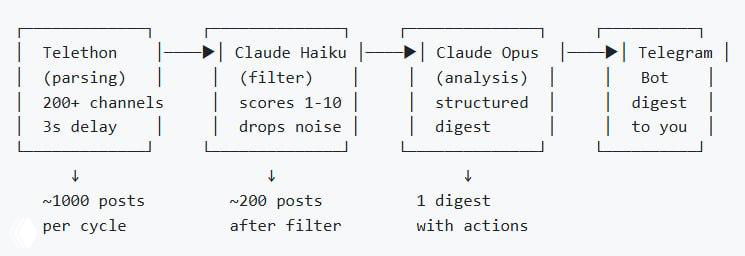 Как я собираю AI-аналитика из 230 строк кода