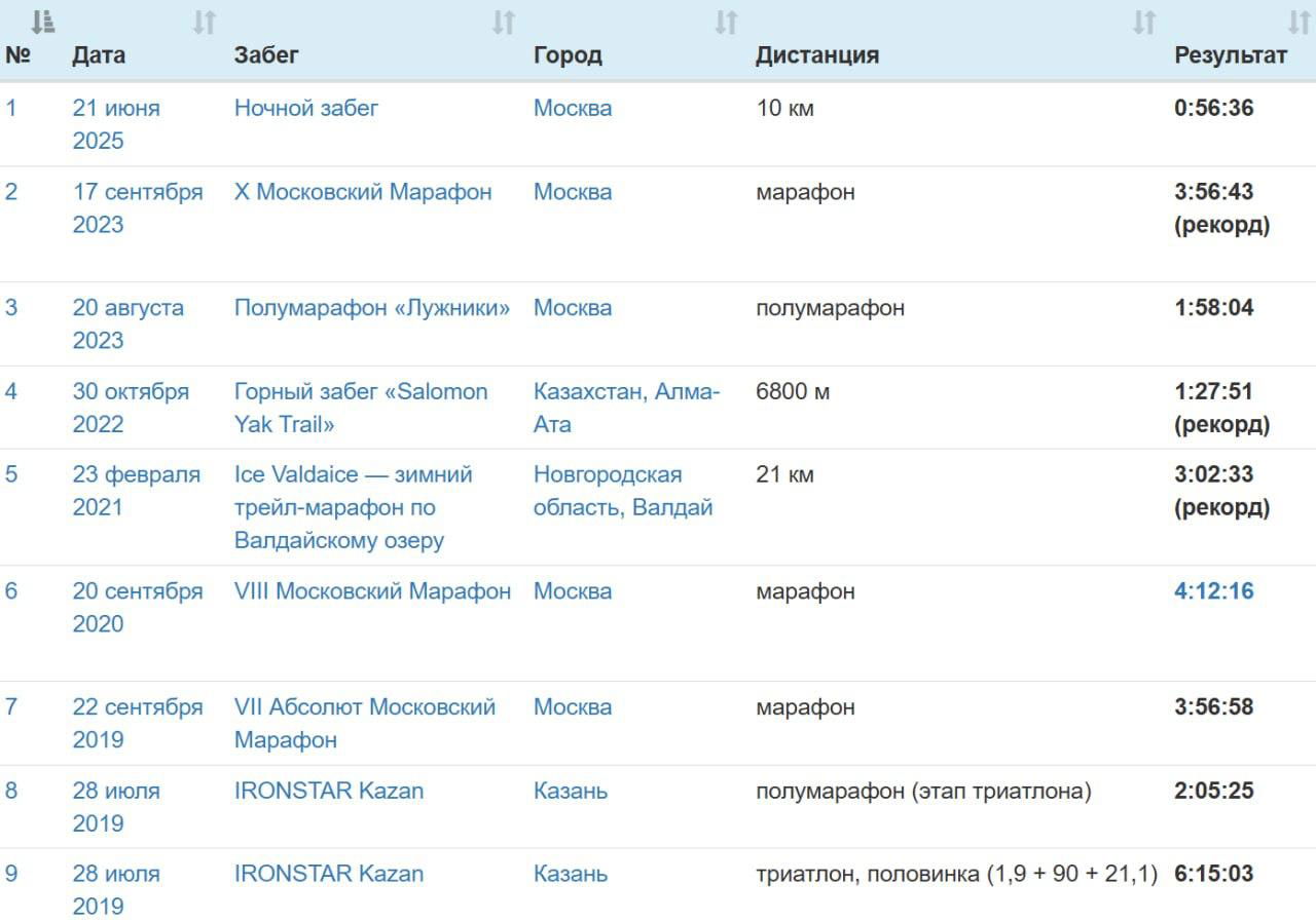 Второй выпуск «От реагента до рекламы» — записан
