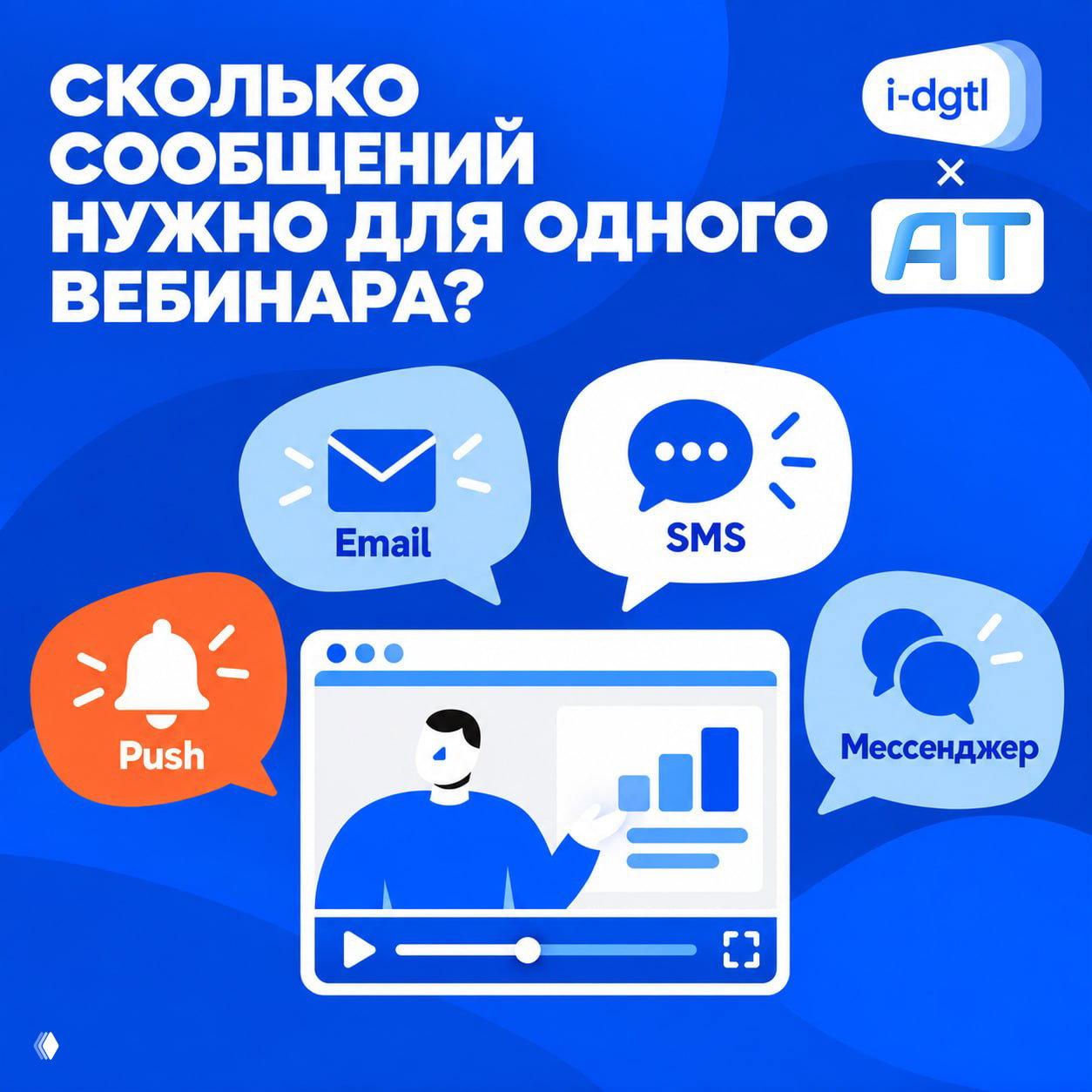 Сколько сообщений нужно для одного вебинара?