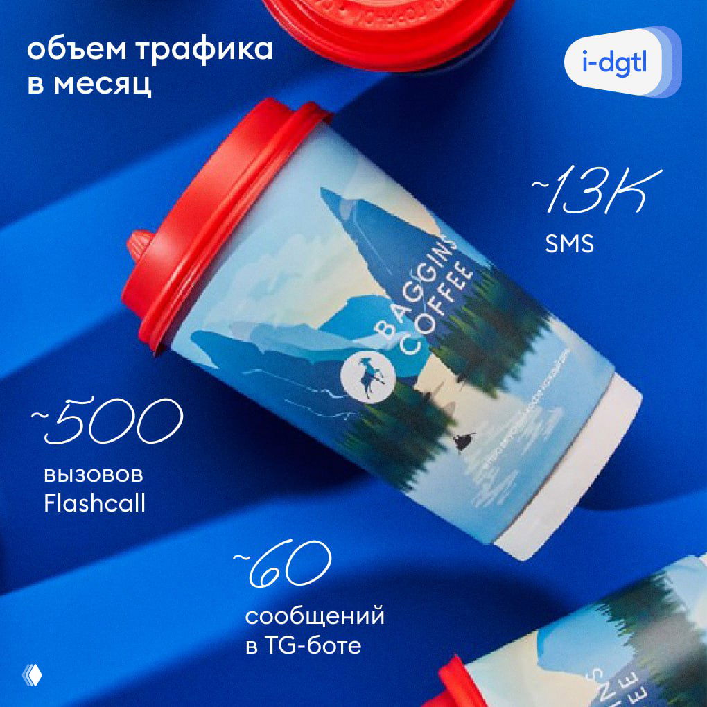 Слайд с метриками трафика: около 13K SMS, ~500 Flashcall и ~60 сообщений в TG‑боте; чашка Baggins Coffee на синем фоне подчёркивает масштаб использования.
