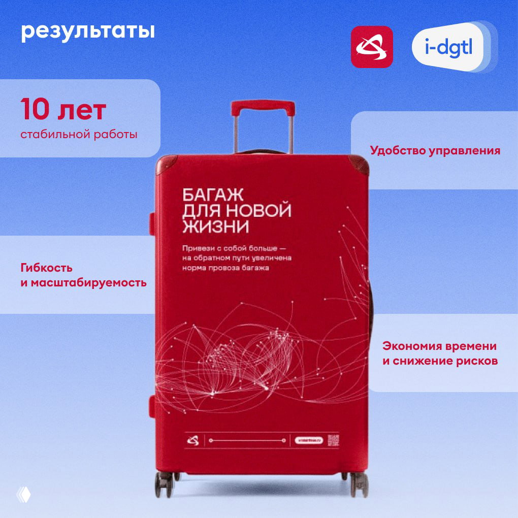 Красный чемодан на синем фоне с надписью про 10 лет — визуал результатов: стабильность, масштабируемость и удобство управления коммуникациями.