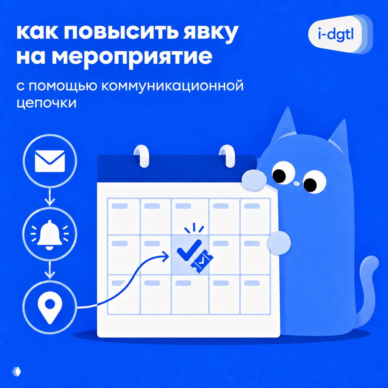 Как повысить явку на мероприятии: коммуникационная цепочка