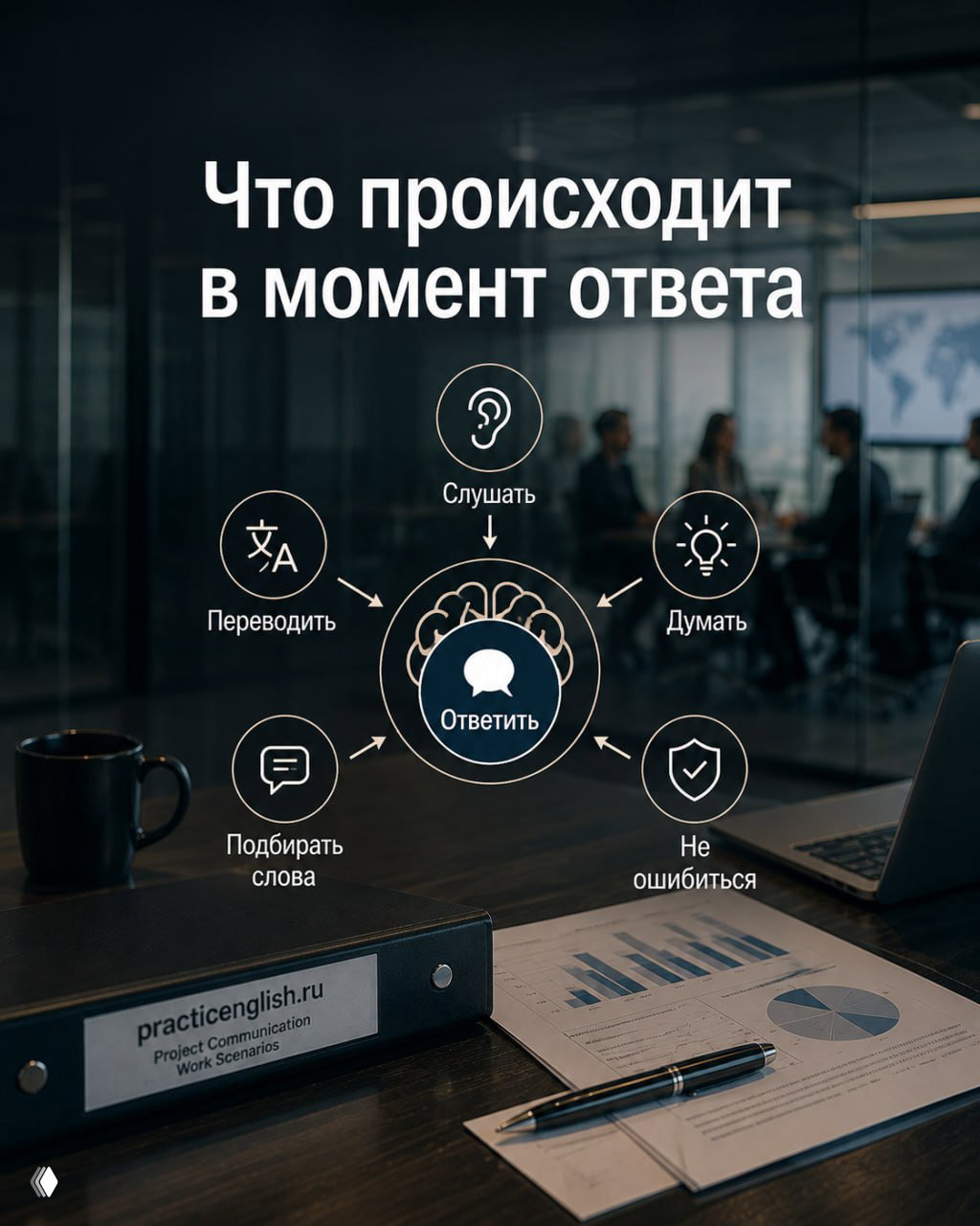 Инфографика на фоне переговорной: схема процессов в момент ответа — слушать, думать, переводить, подбирать слова; деловая обстановка с ноутбуком и бумагами.