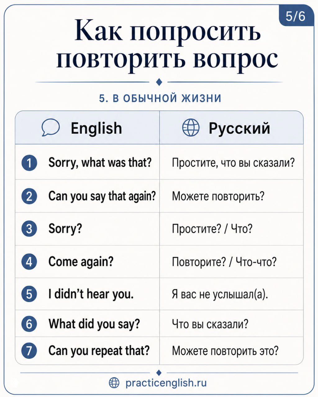 Инфографика: карточка 'Как попросить повторить вопрос' — список повседневных английских фраз с переводом на русский.
